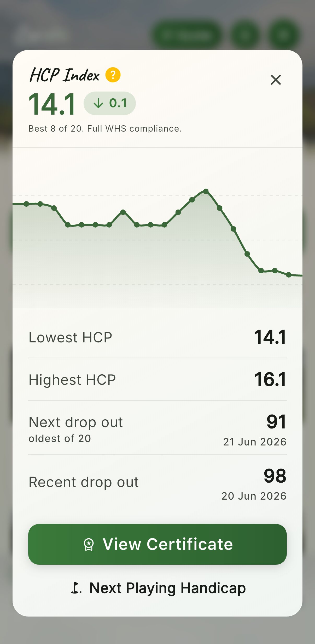 Handicap index in Cardie: 14.1, best 8 of 20, full WHS compliance, with its history, lowest and highest, and the next round to drop out