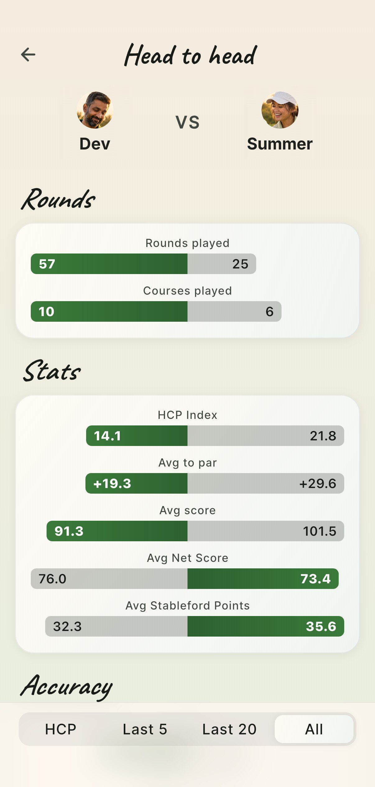 Head to head in Cardie: two golfers' stats side by side