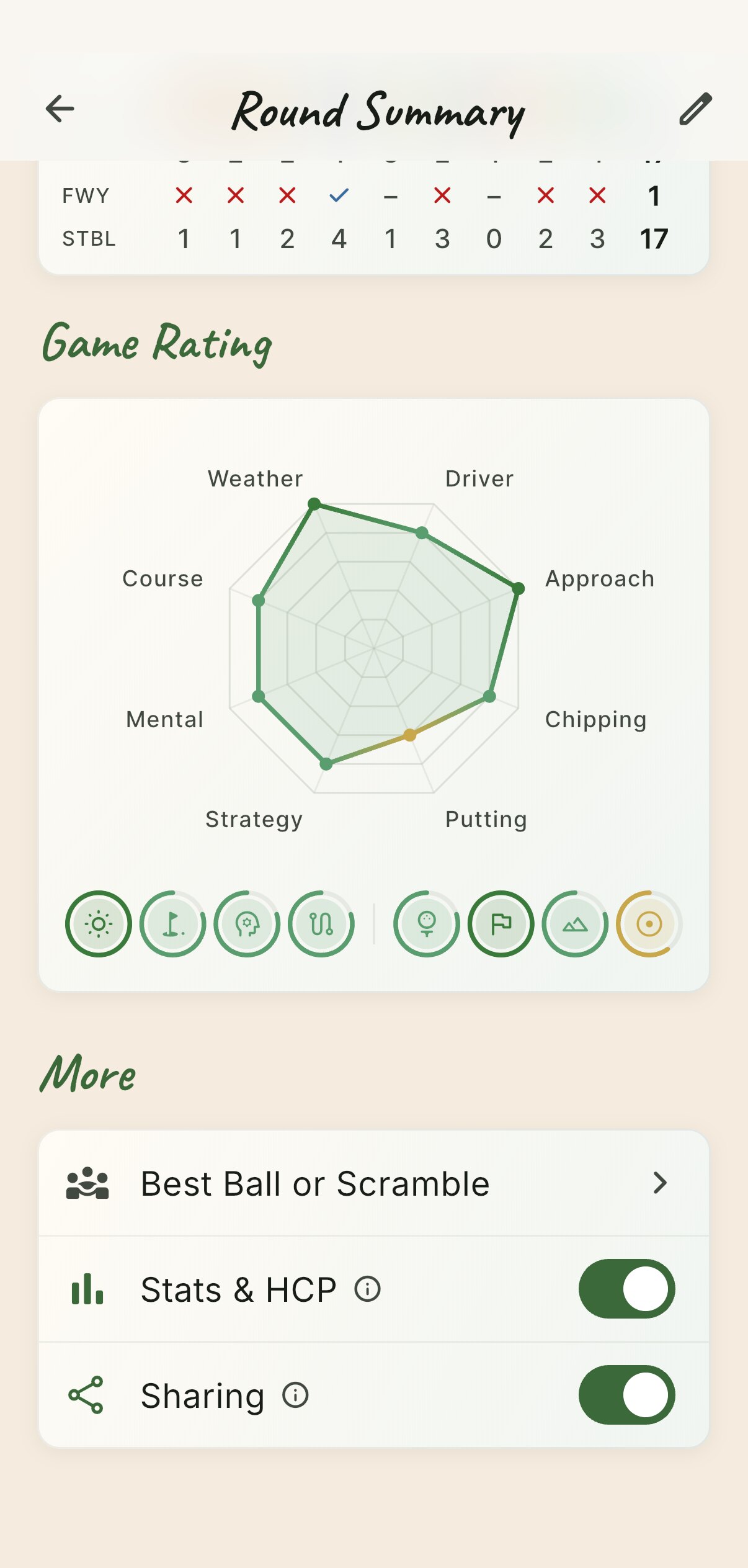 A round in Cardie with its game rating