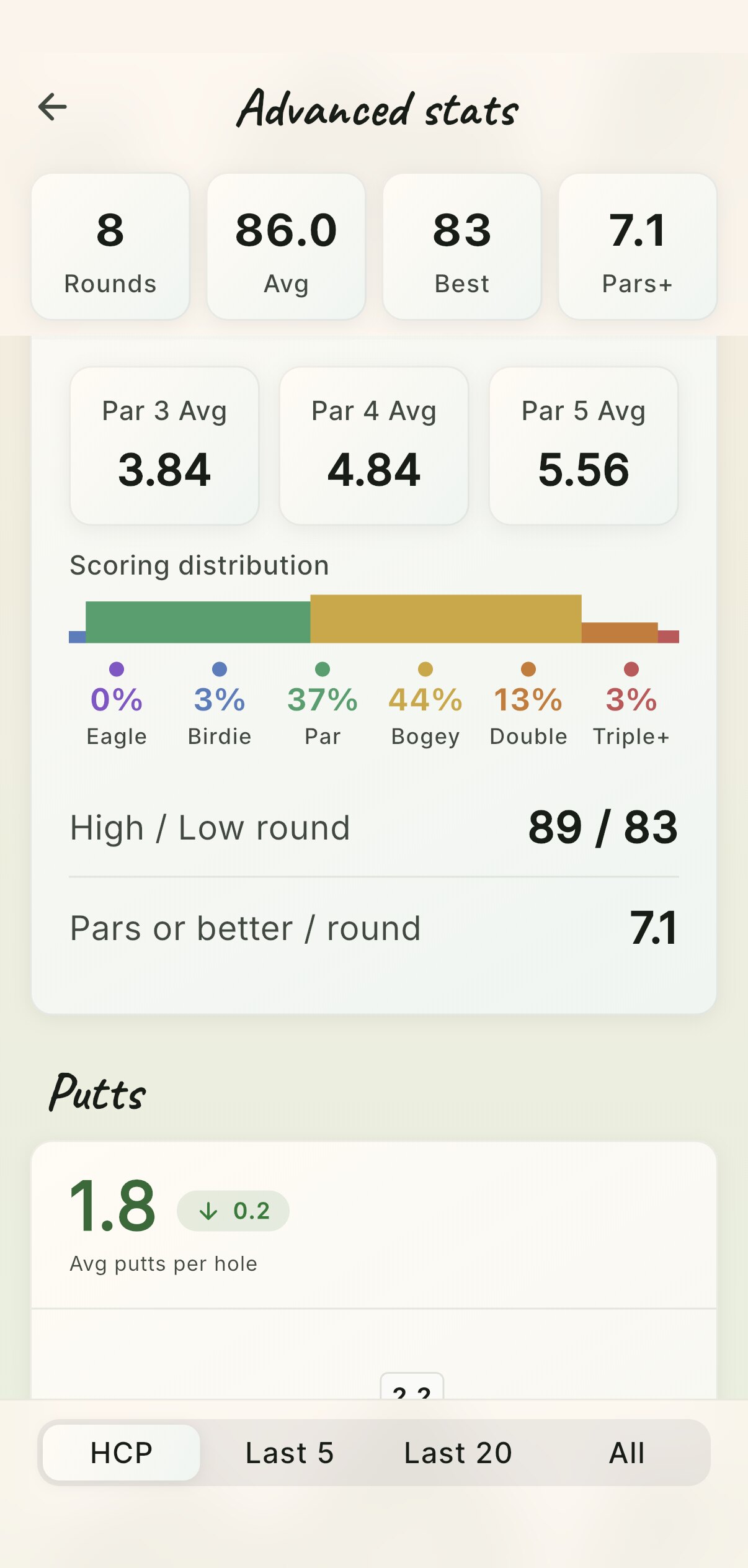 Advanced stats in the Cardie app: 8 rounds, 86.0 average, best 83, par 3, 4 and 5 averages and the scoring distribution