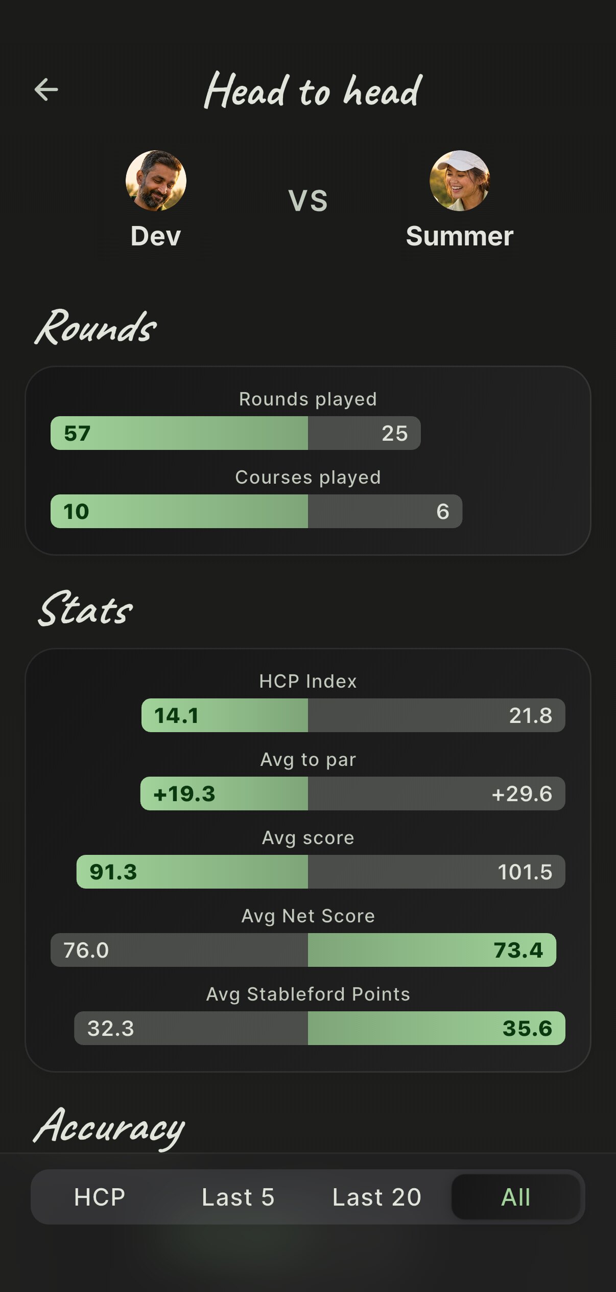 Head to head in the Cardie app: Dev versus Summer, rounds played, courses played, HCP Index and average scores side by side